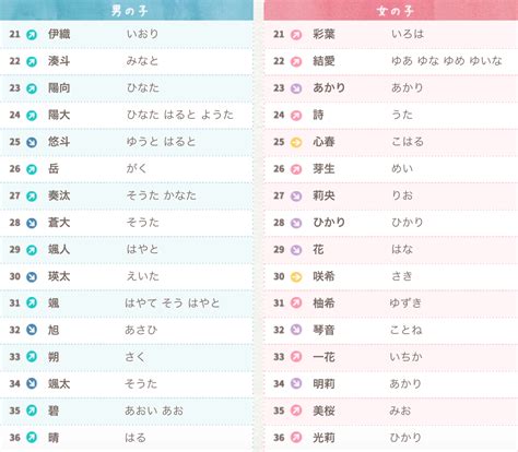 日文好聽名字|日本名字列表：完整收錄7億個名字的秘訣 